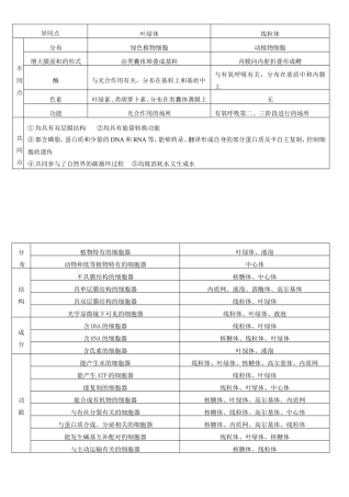 光合作用异同点