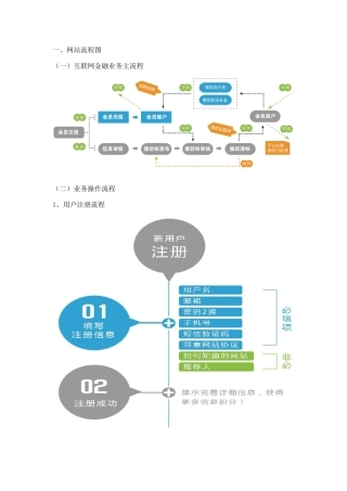 互联网金融业务网站流程图
