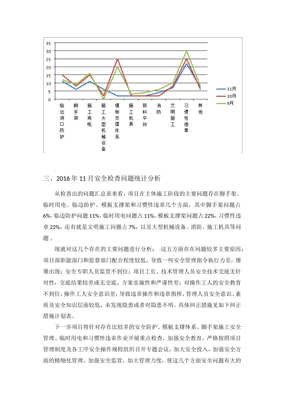 广场二期项目11月安全隐患统计分析_第2页