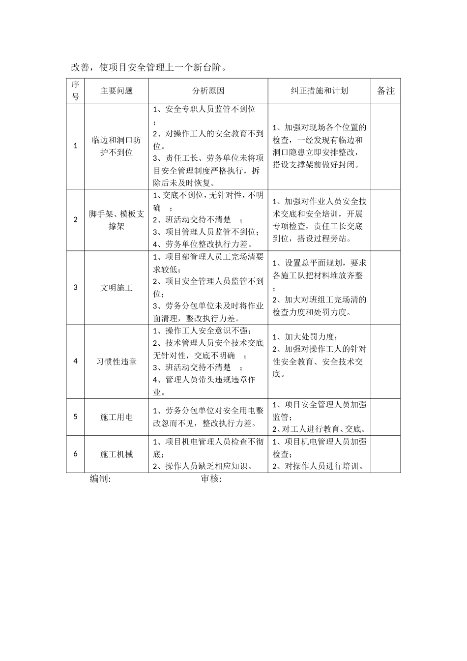 广场二期项目11月安全隐患统计分析_第3页