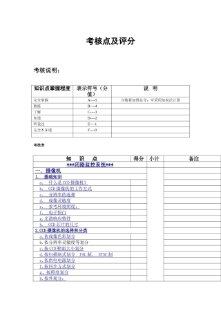闭路监控系统考核点及评分