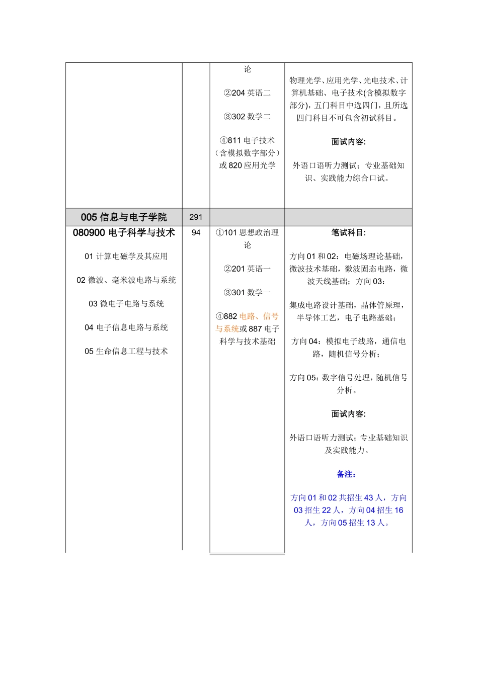 光电学院研究生专业_第2页
