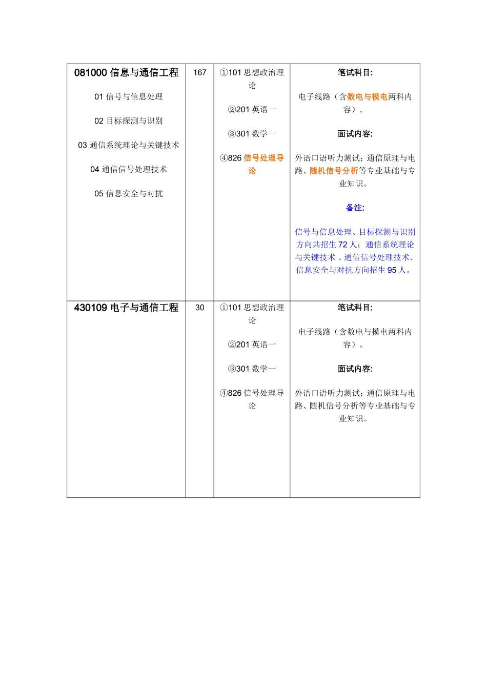 光电学院研究生专业_第3页