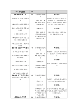 光电学院研究生专业