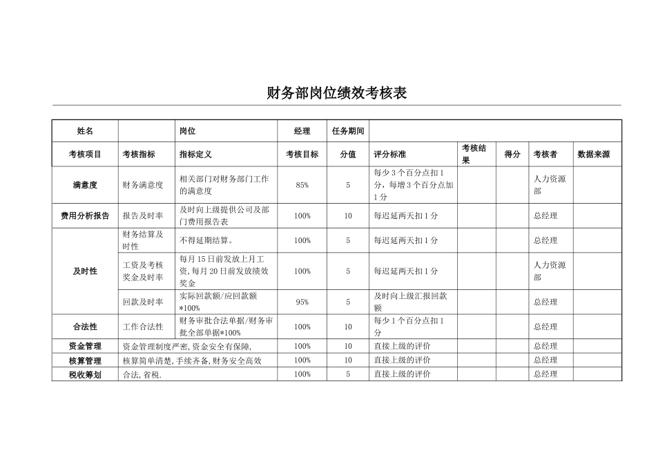 财务部岗位绩效考核表_第1页
