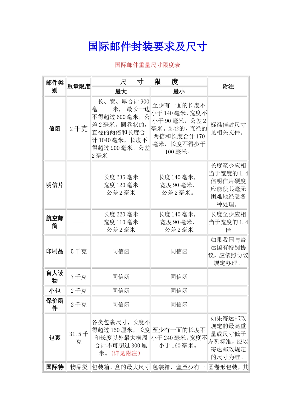 国际邮件封装要求及尺寸_第1页