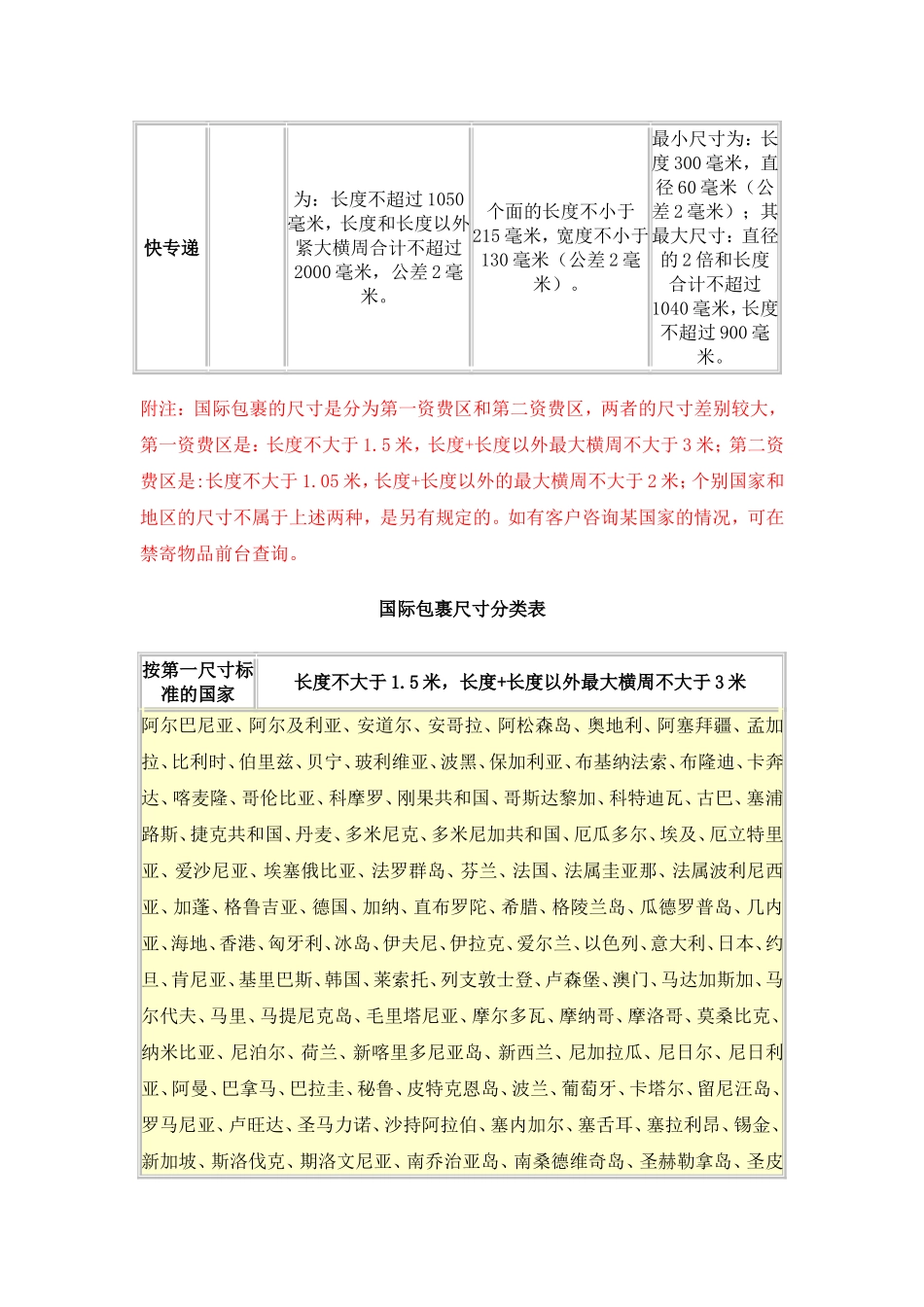 国际邮件封装要求及尺寸_第2页