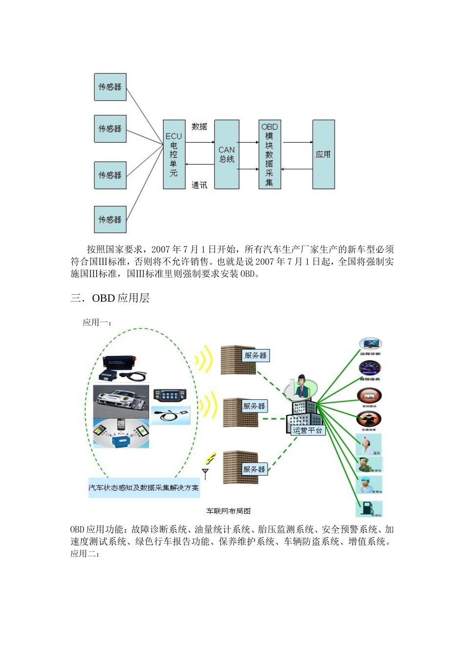车联网落地最佳模式 ——汽车OBD深层应用_第2页