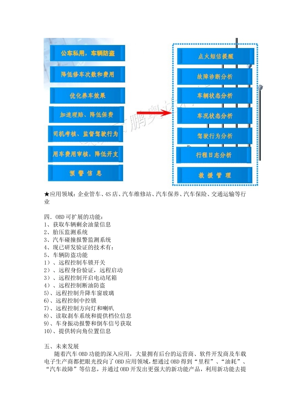 车联网落地最佳模式 ——汽车OBD深层应用_第3页