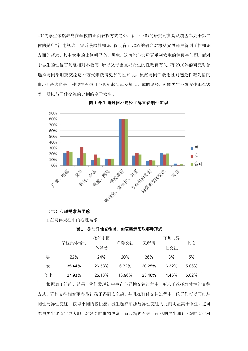 初中生的性健康困惑、心理需求及应对策略_第2页