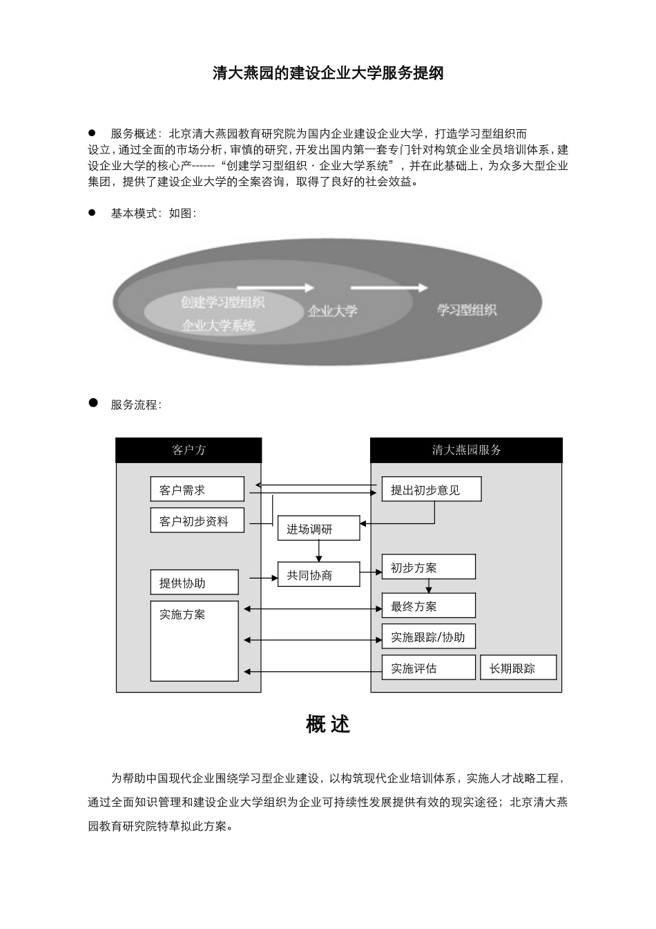 创建学习型组织·企业大学建设方案_第2页
