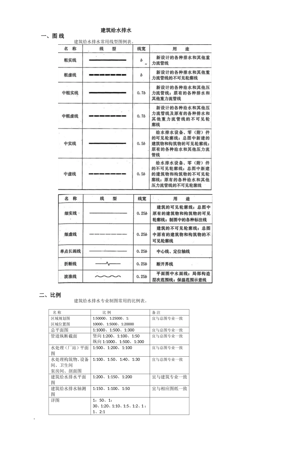 建筑给水排水_第1页