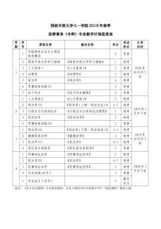 大学学院年春季专业教学计划进度表