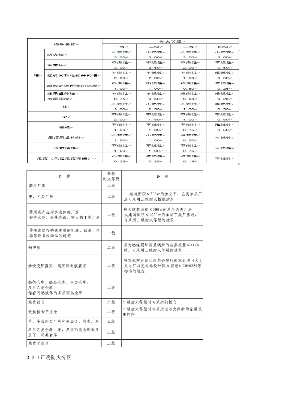 建筑设计防火规范重点知识点_第3页