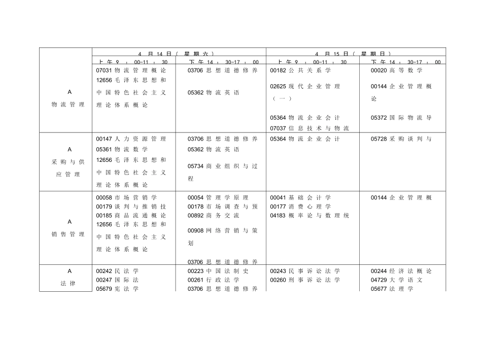 江苏省高等教育自学考试考试日程表_第3页