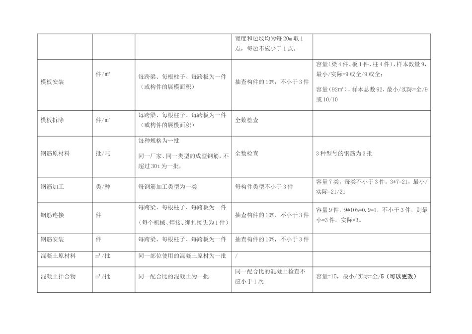 检验批容量知识点梳理汇总_第2页