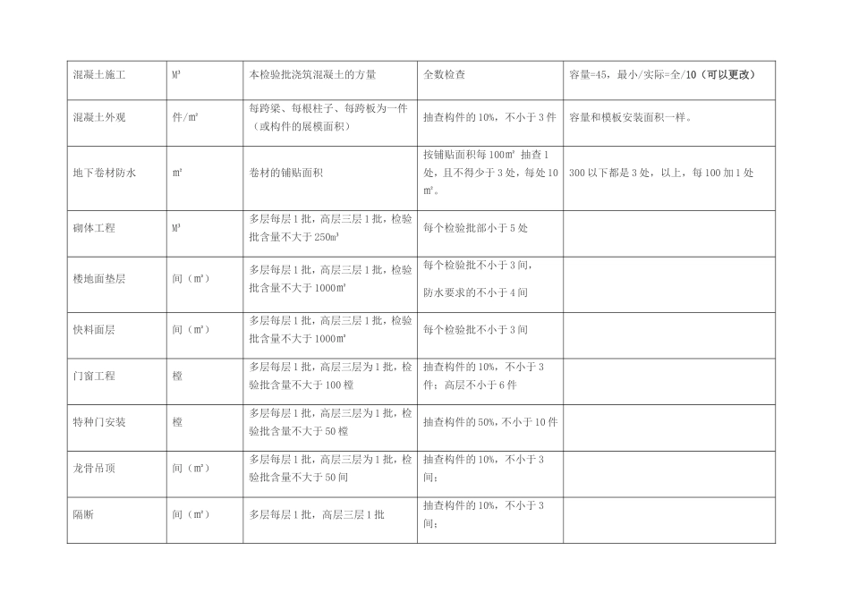 检验批容量知识点梳理汇总_第3页