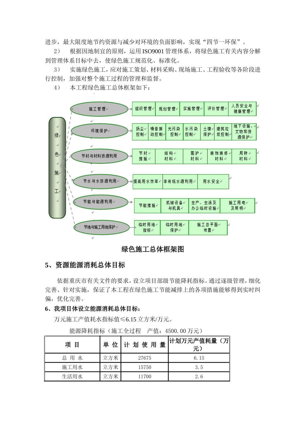 会展公园（配套服务用房）知识点梳理汇总_第3页