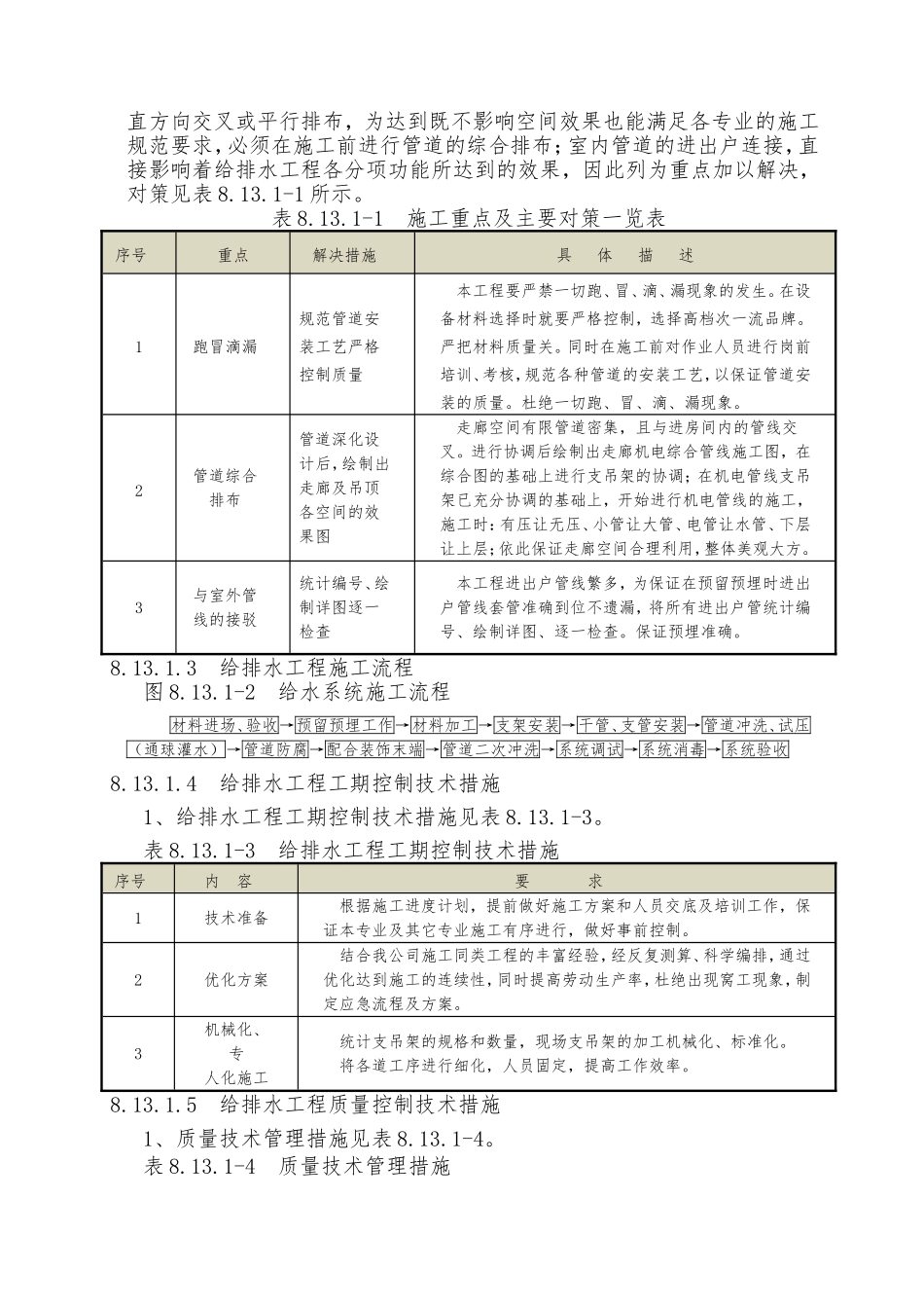 机电安装工程施工方案与技术措施_第2页