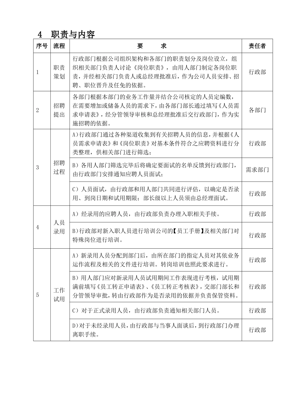 机电公司人力资源控制程序_第2页
