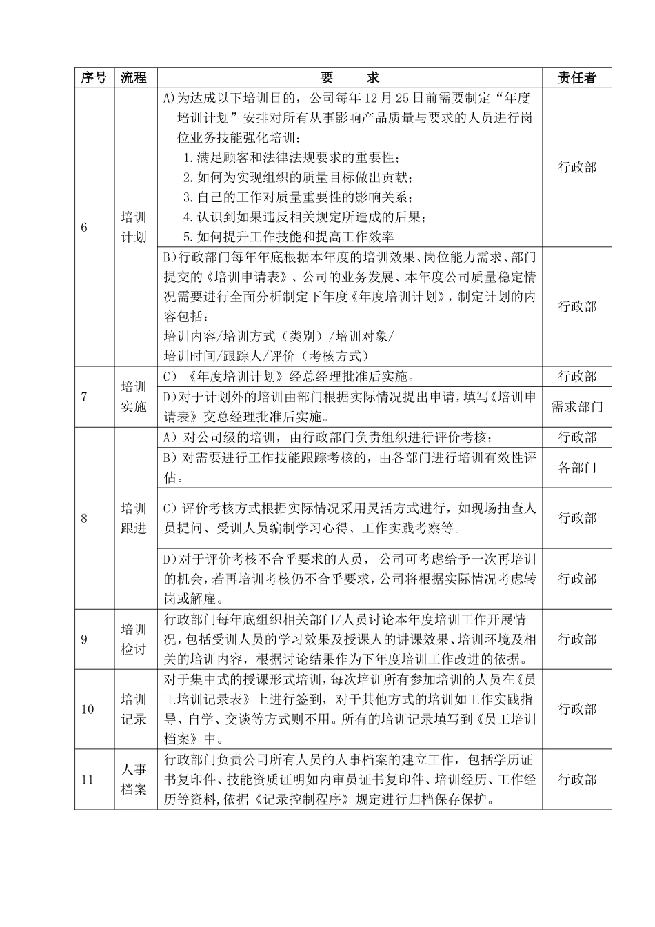 机电公司人力资源控制程序_第3页