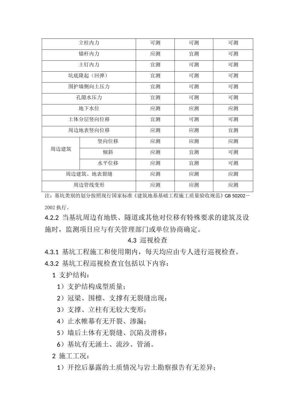 基坑工程的现场监测_第2页