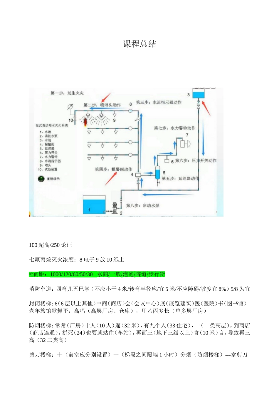 房屋火灾课程总结_第1页