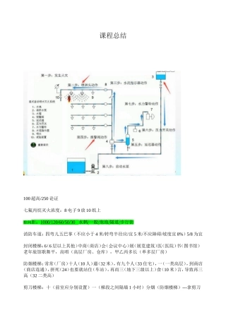 房屋火灾课程总结