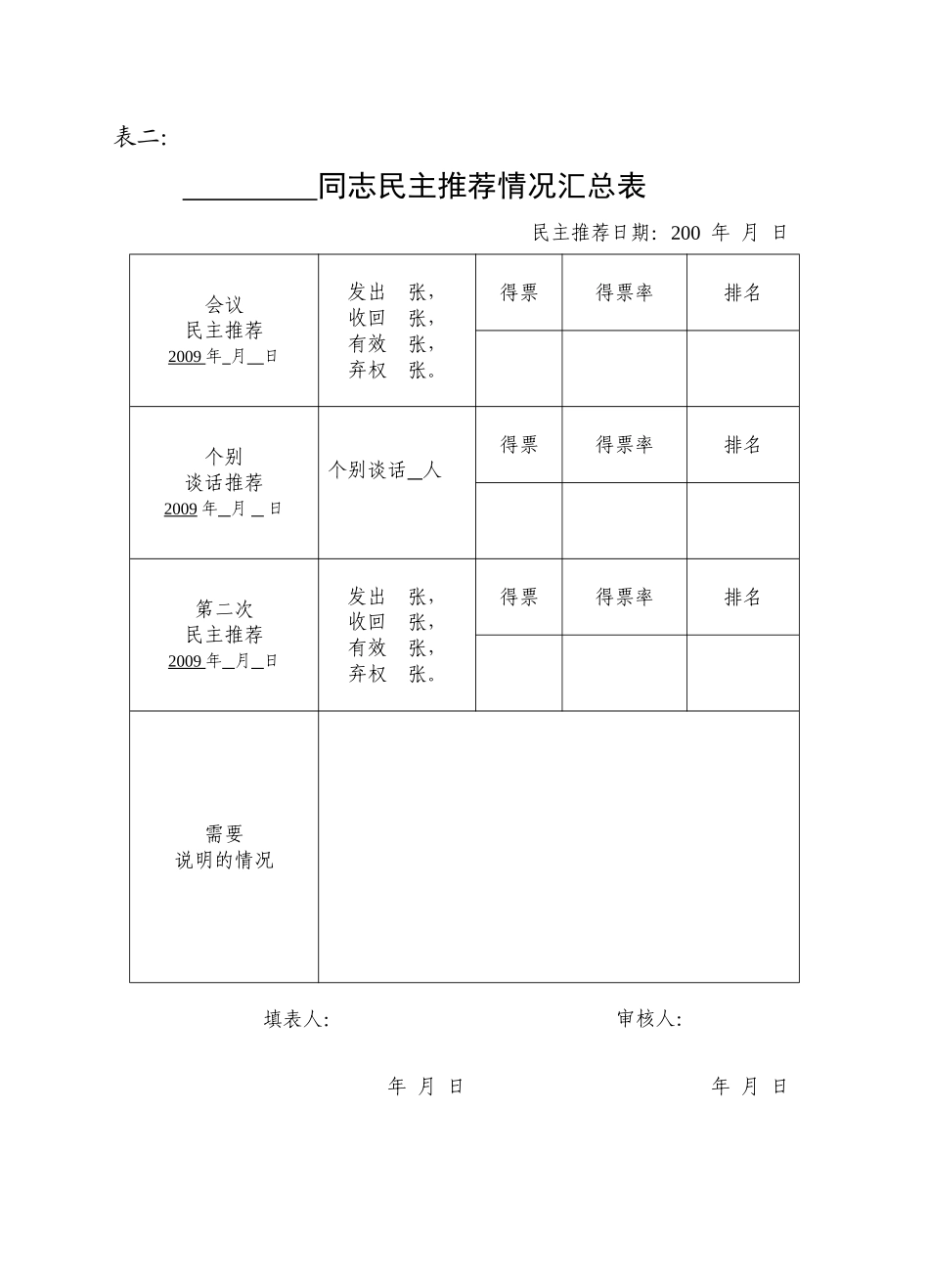 干部选拔任用工作有关表格参考样_第3页