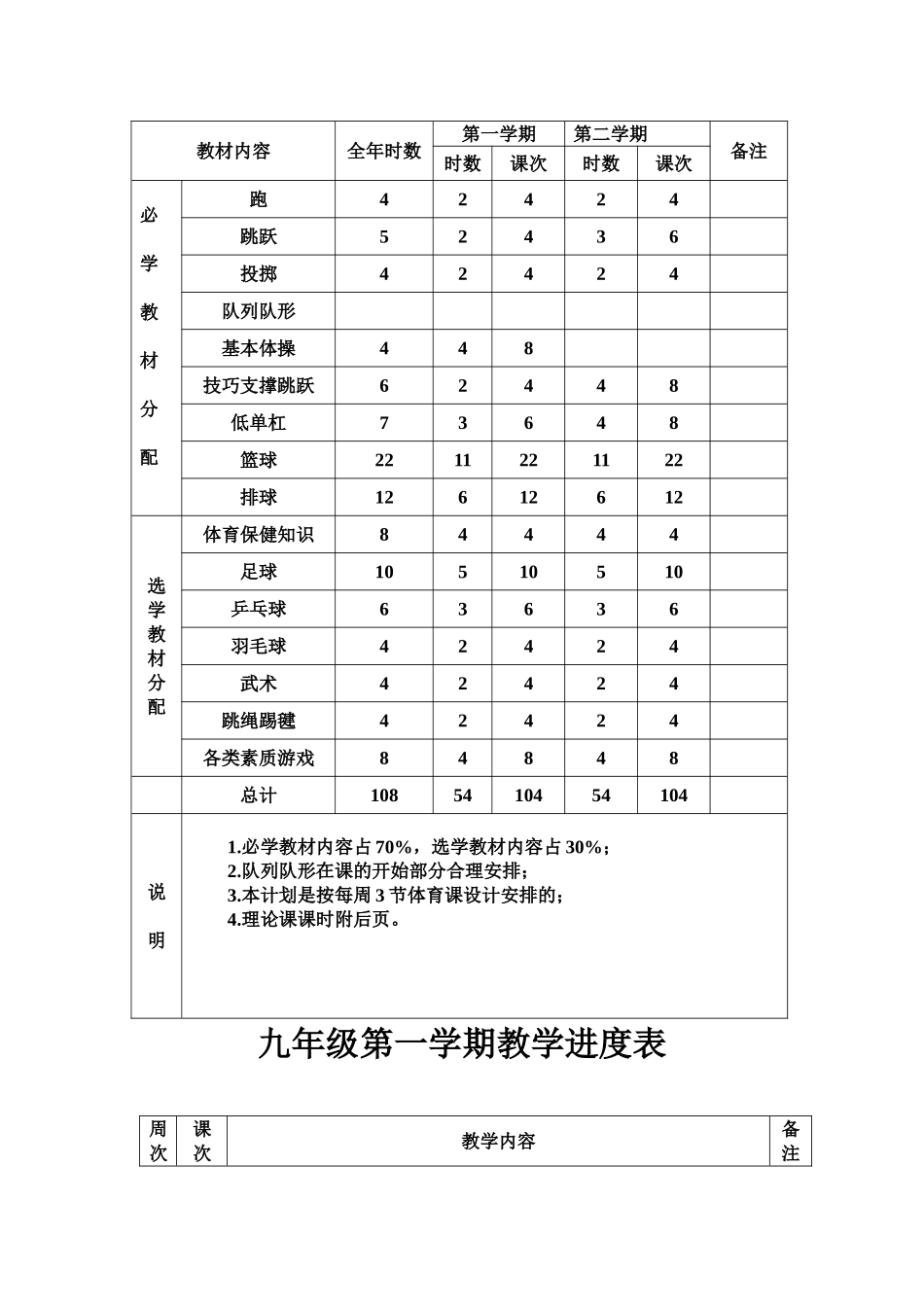 九年级体育与健康课、程教案_第2页