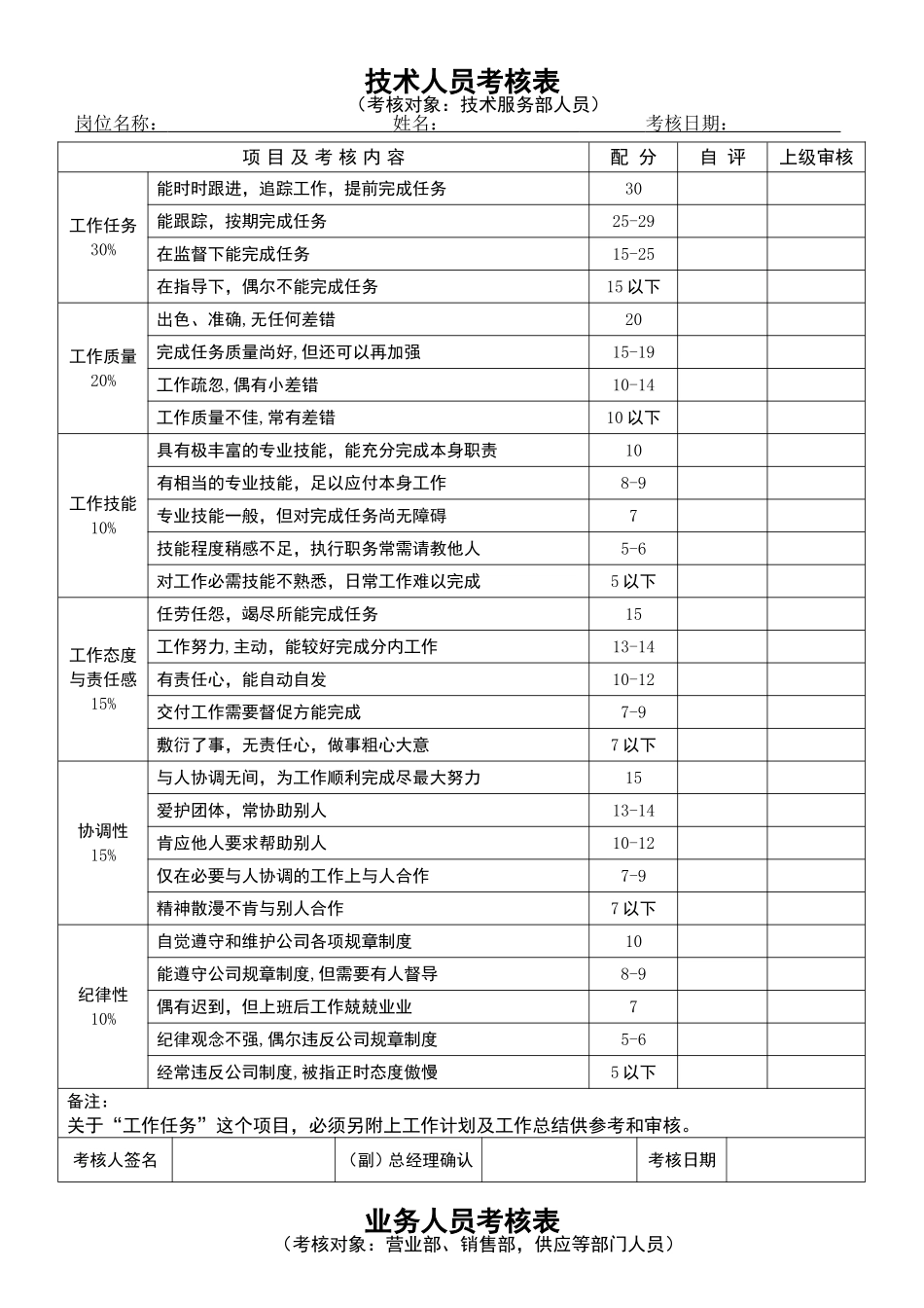 高级职员考核表_第2页