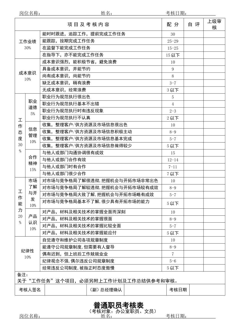 高级职员考核表_第3页