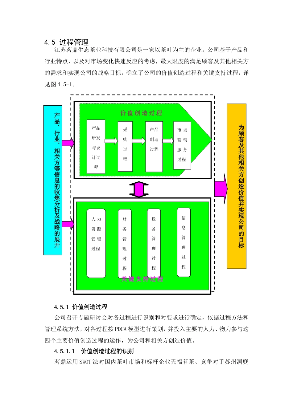 价值创造过程分析研究  财务管理专业_第1页