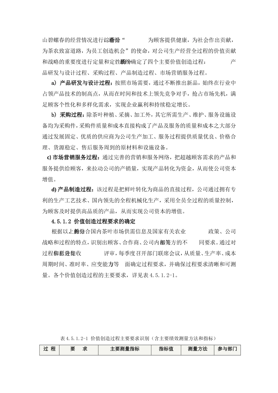 价值创造过程分析研究  财务管理专业_第2页