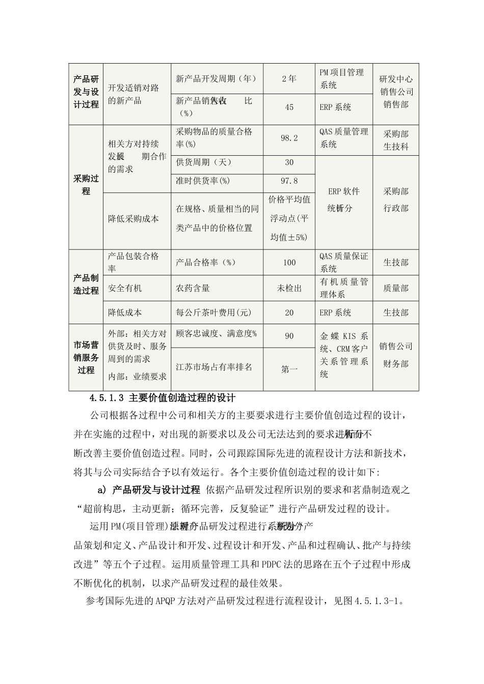 价值创造过程分析研究  财务管理专业_第3页