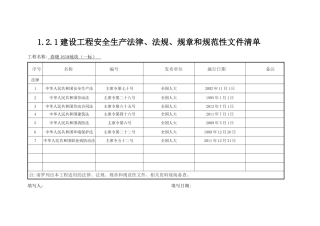 建设工程安全生产法律、法规、规章和规范性文件清单