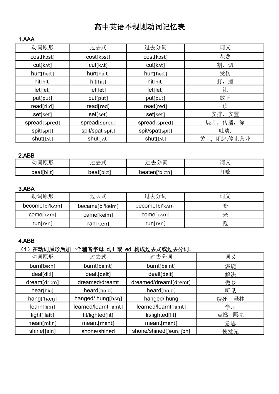 高中英语不规则动词记忆表_第1页