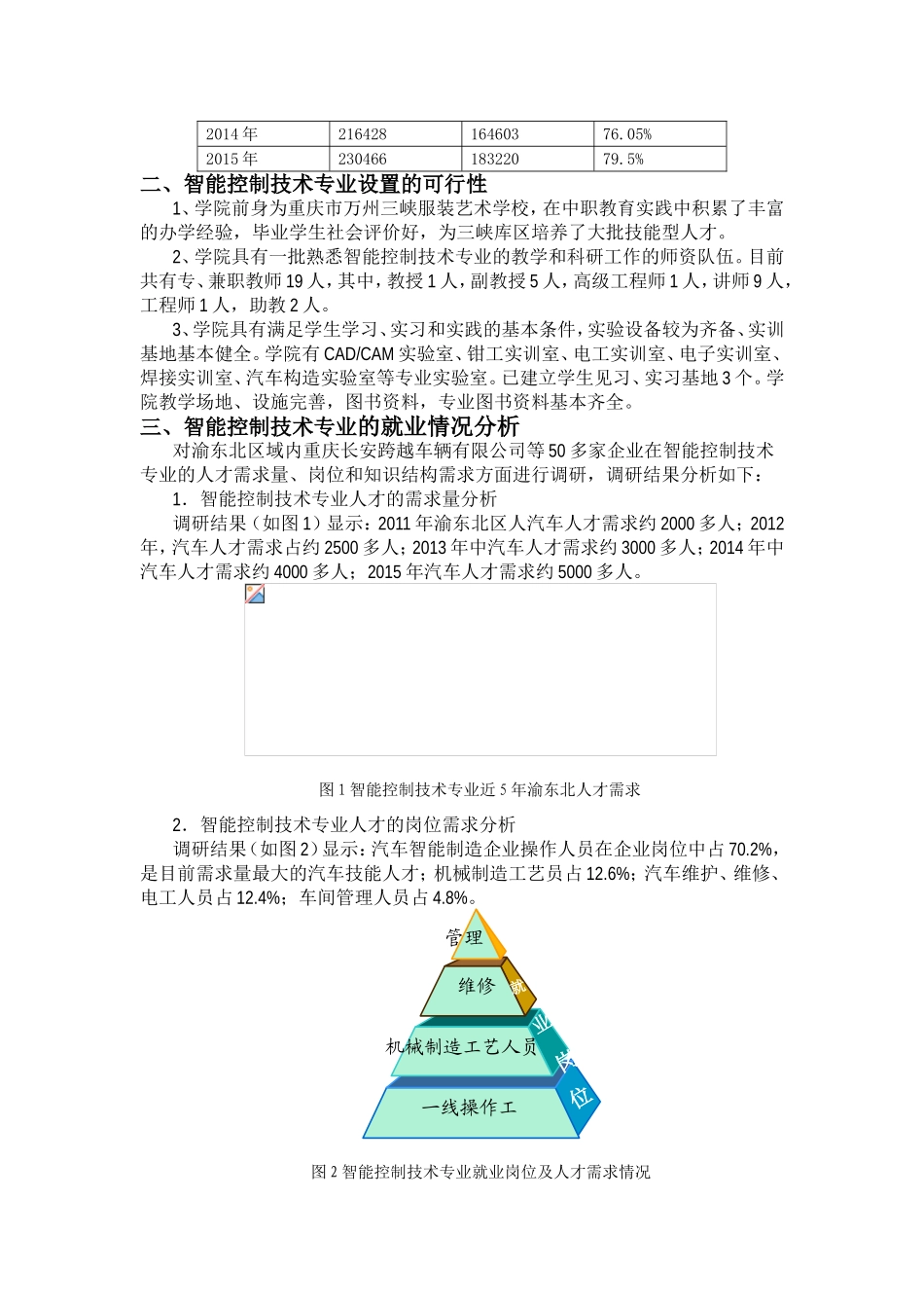关于开设“智能控制技术”专业的论证报告_第2页