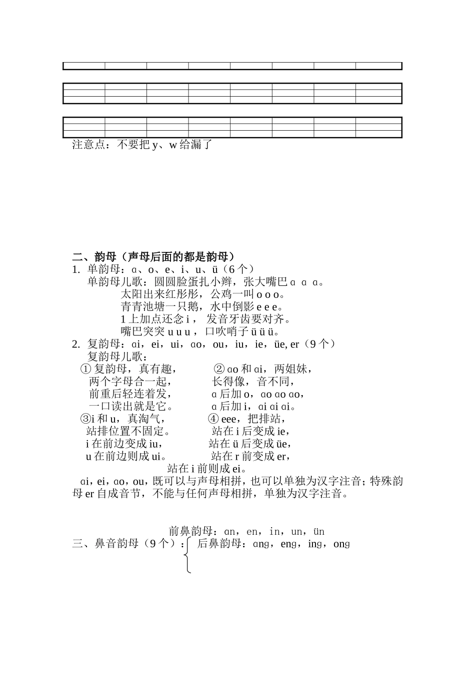 汉语拼音知识点整理_第2页