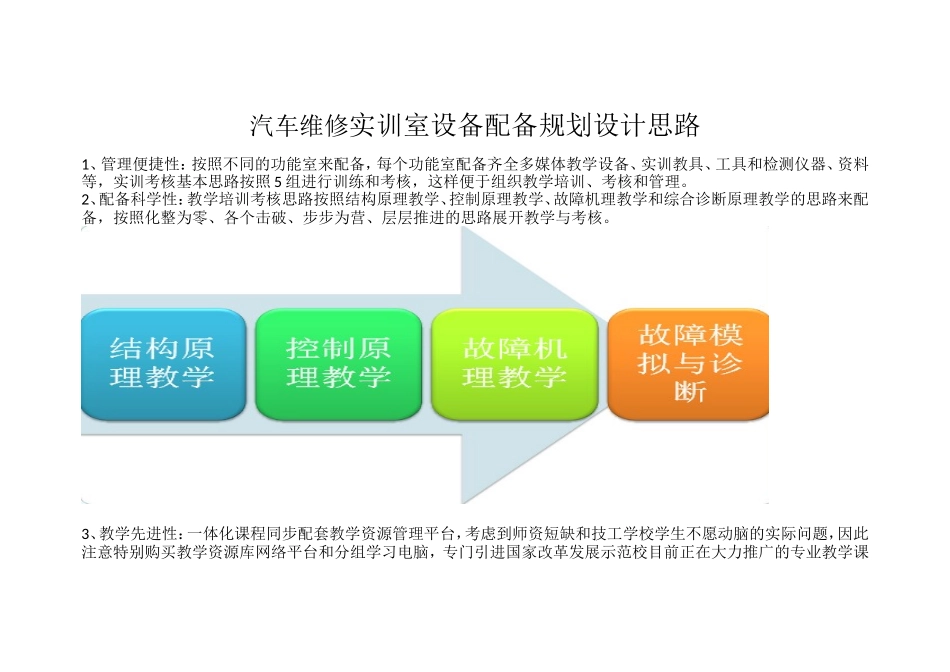 库车县中等职业技术学校汽车理实一体化实训室建设规划方案_第3页