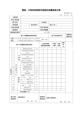 模板、支架和拱架制作检验批质量检验记录