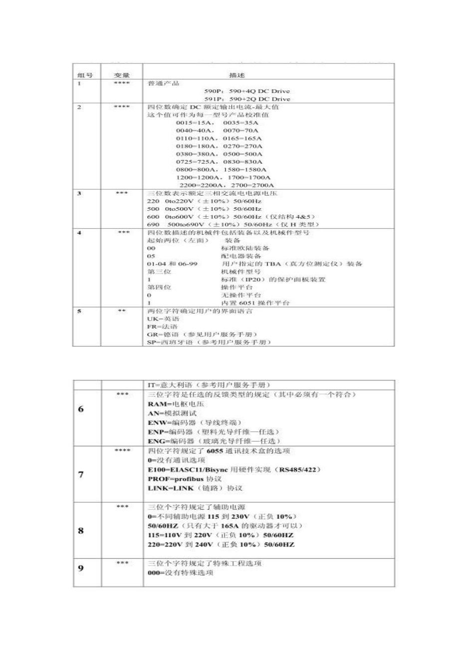欧陆590直流调速器调试步骤_第2页
