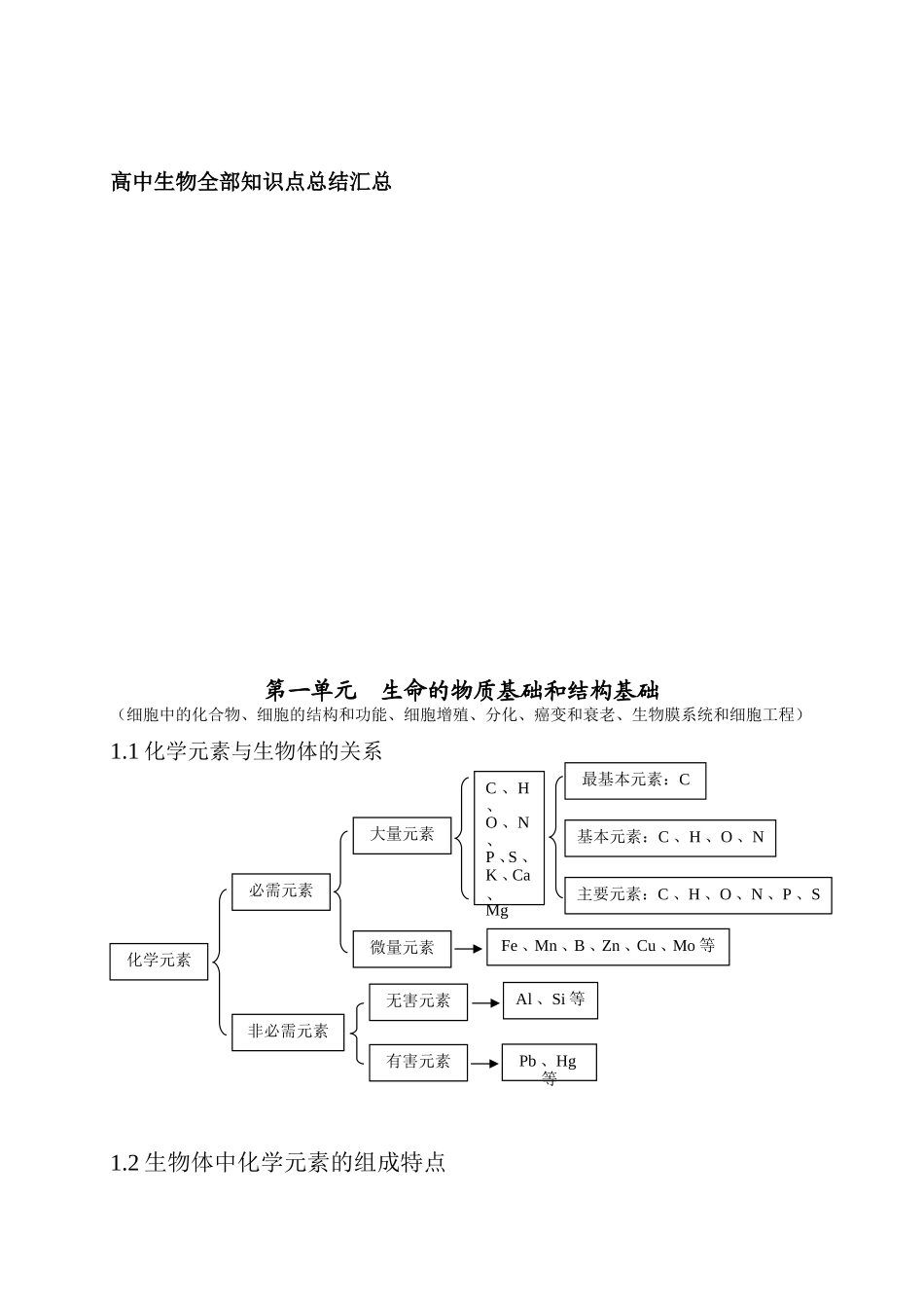 高中生物全部知识点总结汇总_第1页