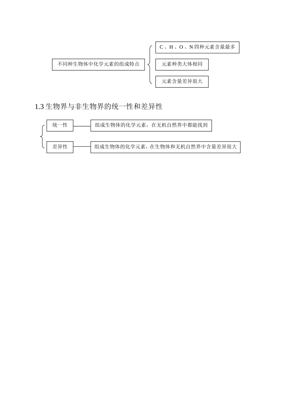 高中生物全部知识点总结汇总_第2页