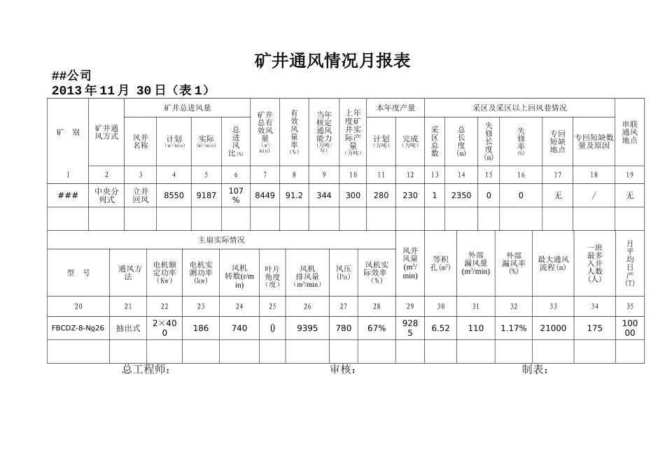 煤销有限公司矿井一通三防月报表_第2页