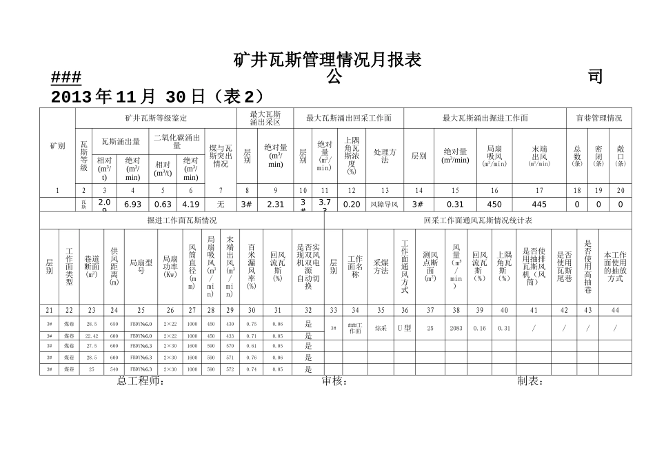 煤销有限公司矿井一通三防月报表_第3页
