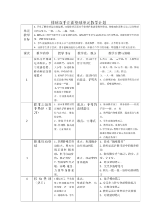 排球双手正面垫球单元教学计划