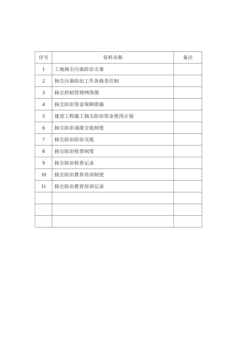公司建筑工地扬尘污染控制工作台帐_第2页