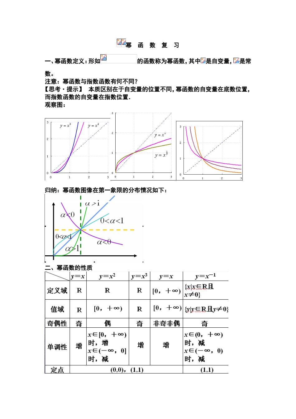 幂函数复习知识点梳理汇总_第1页