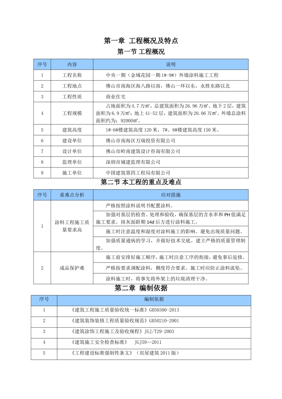 某房地产住宅外墙涂料施工工程施工组织设计_第2页